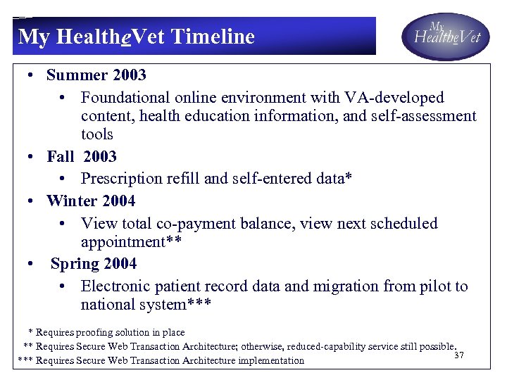 My Healthe. Vet Timeline • Summer 2003 • Foundational online environment with VA-developed content,