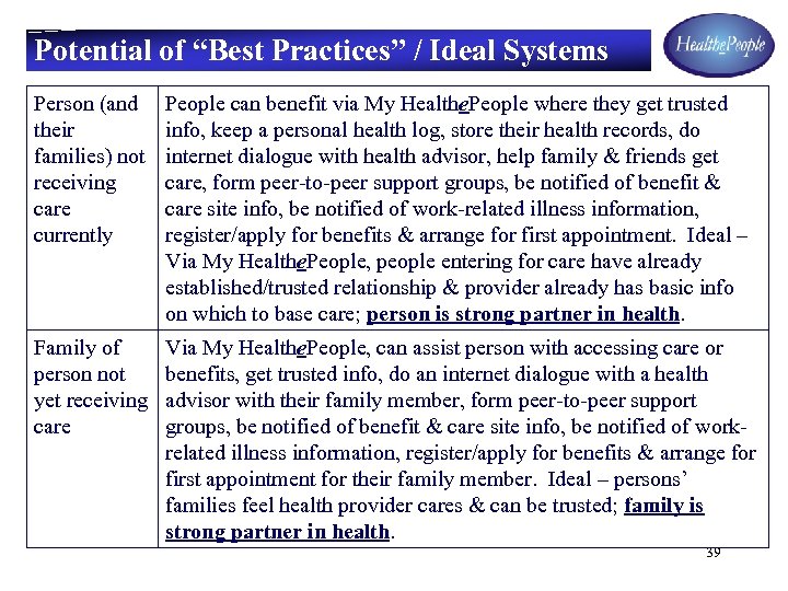 Potential of “Best Practices” / Ideal Systems Person (and their families) not receiving care