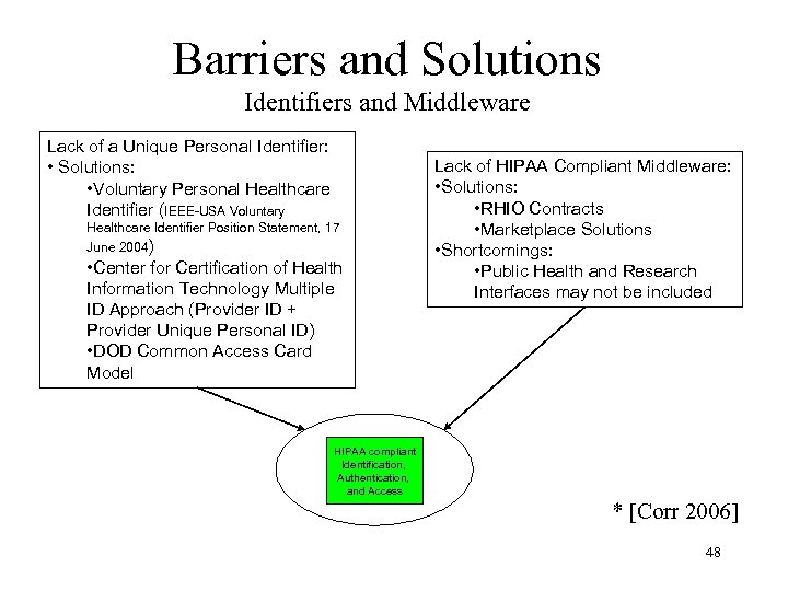 Barriers and Solutions Identifiers and Middleware Lack of a Unique Personal Identifier: • Solutions: