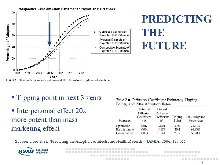 PREDICTING THE FUTURE § Tipping point in next 3 years § Interpersonal effect 20