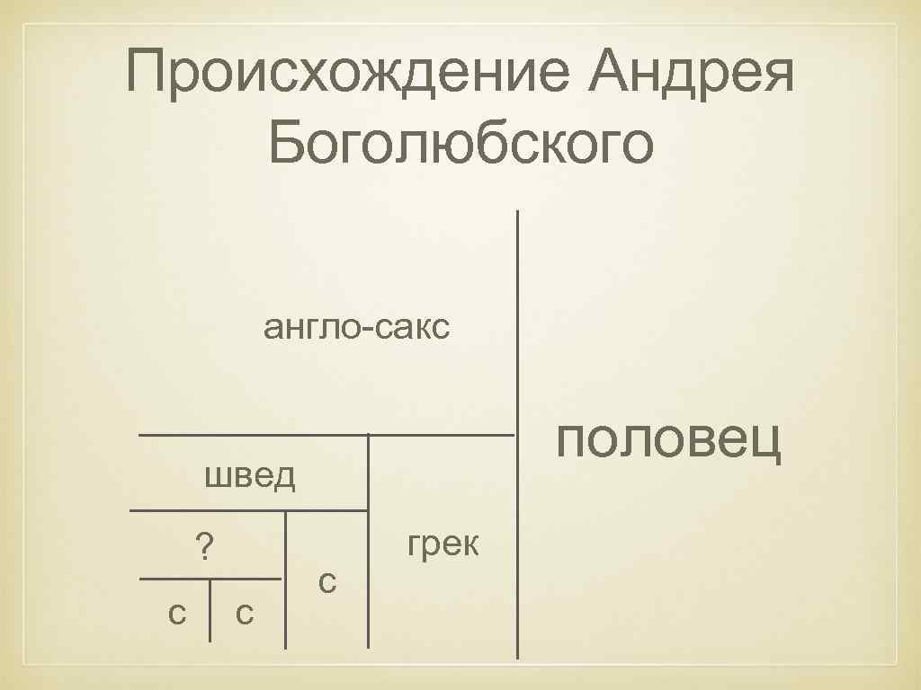 Происхождение Андрея Боголюбского англо-сакс половец швед ? с с с грек 