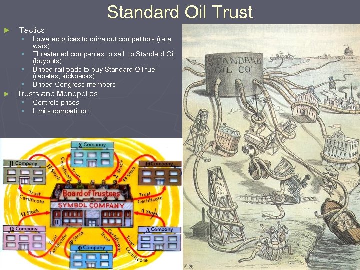 Standard Oil Trust ► Tactics § § ► Lowered prices to drive out competitors