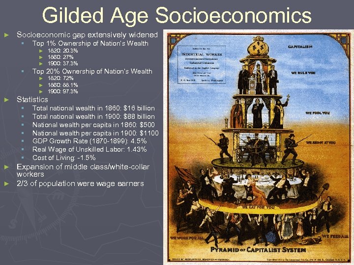 Gilded Age Socioeconomics ► Socioeconomic gap extensively widened § Top 1% Ownership of Nation’s