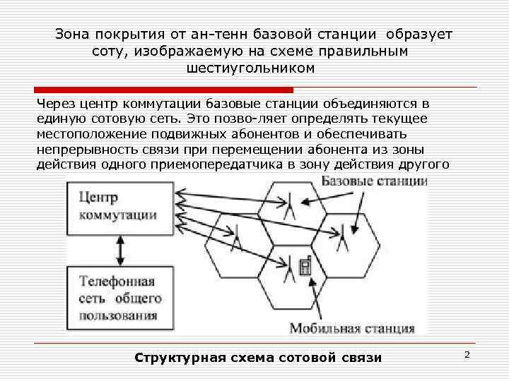 Зона покрытия от ан тенн базовой станции образует соту, изображаемую на схеме правильным шестиугольником