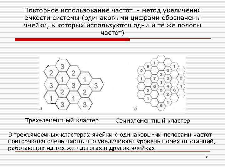 Повторное использование частот метод увеличения емкости системы (одинаковыми цифрами обозначены ячейки, в которых используются