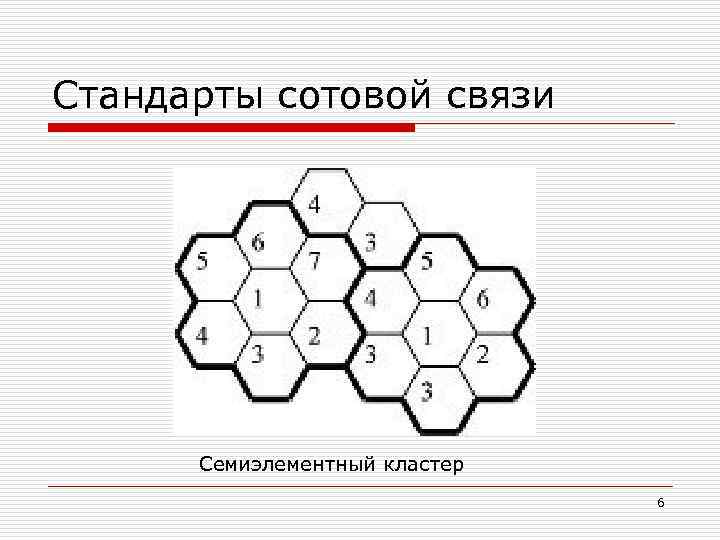 Стандарты сотовой связи Семиэлементный кластер 6 