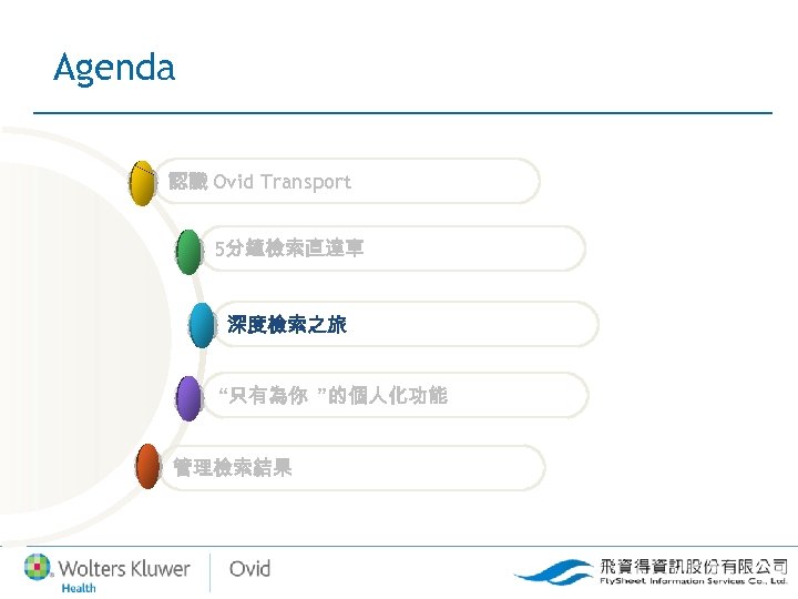 Agenda 認識 Ovid Transport 5分鐘檢索直達車 深度檢索之旅 “只有為你 ”的個人化功能 管理檢索結果 