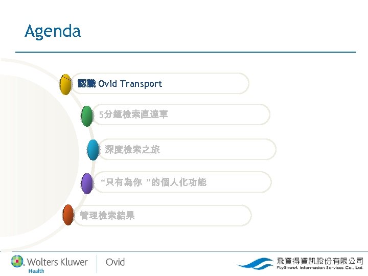 Agenda 認識 Ovid Transport 5分鐘檢索直達車 深度檢索之旅 “只有為你 ”的個人化功能 管理檢索結果 