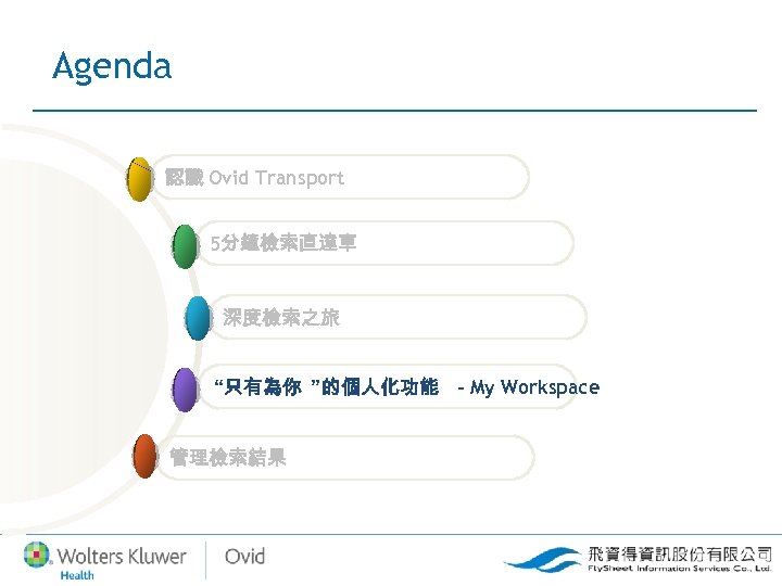 Agenda 認識 Ovid Transport 5分鐘檢索直達車 深度檢索之旅 “只有為你 ”的個人化功能 – My Workspace 管理檢索結果 