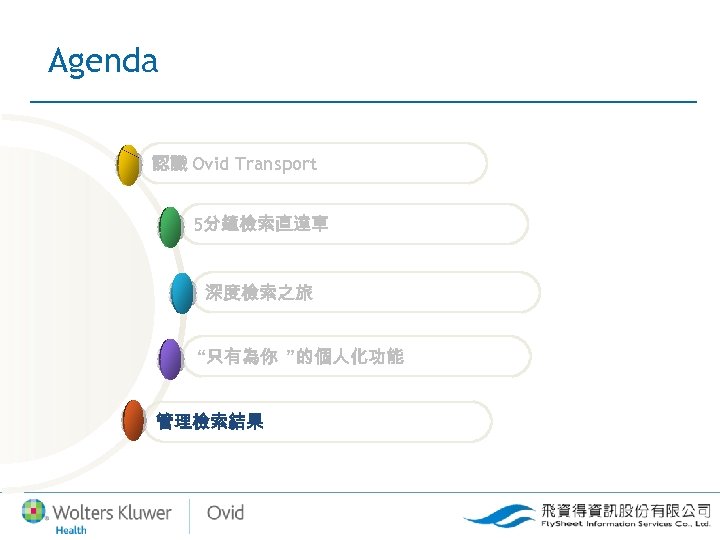 Agenda 認識 Ovid Transport 5分鐘檢索直達車 深度檢索之旅 “只有為你 ”的個人化功能 管理檢索結果 