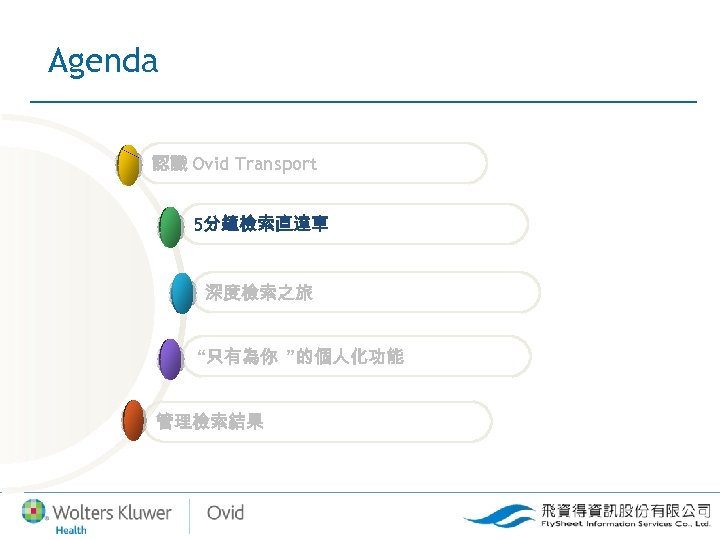 Agenda 認識 Ovid Transport 5分鐘檢索直達車 深度檢索之旅 “只有為你 ”的個人化功能 管理檢索結果 