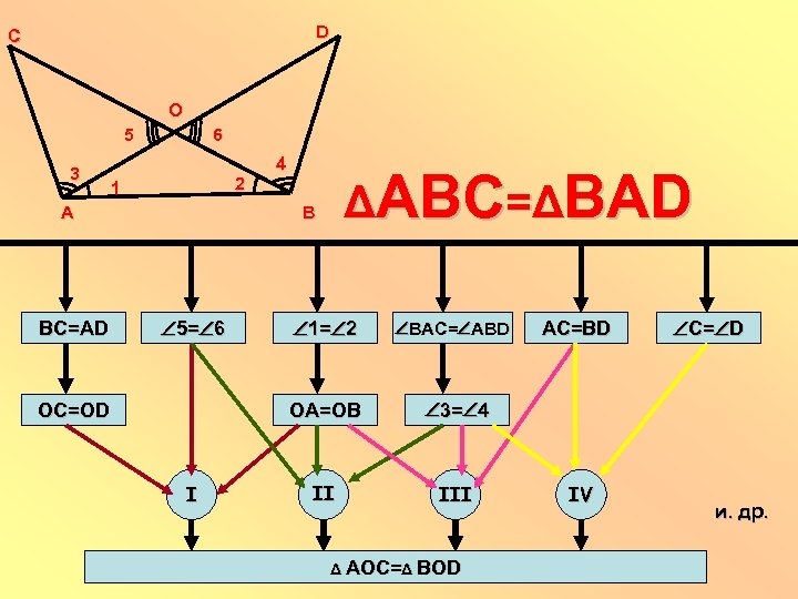 D С О 5 3 6 2 1 А BC=AD 4 ΔАВС=ΔBAD В 5=