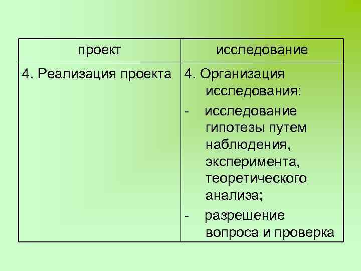 проект исследование 4. Реализация проекта 4. Организация исследования: - исследование гипотезы путем наблюдения, эксперимента,