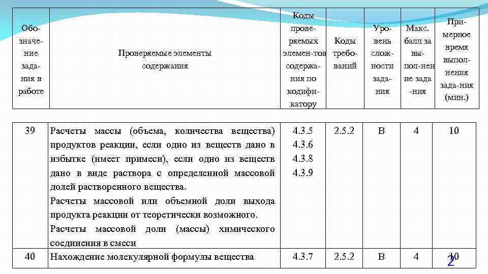 Обо значе ние зада ния в работе 39 40 Проверяемые элементы содержания Расчеты массы