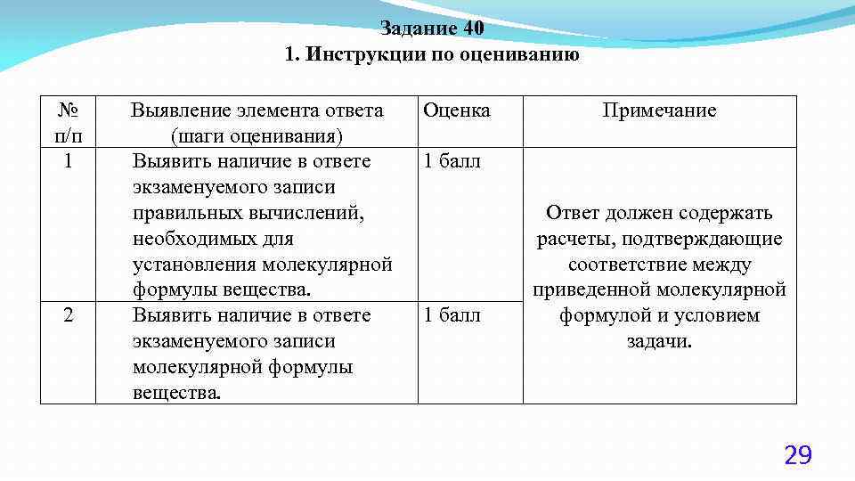 Задание 40 1. Инструкции по оцениванию № п/п 1 2 Выявление элемента ответа (шаги