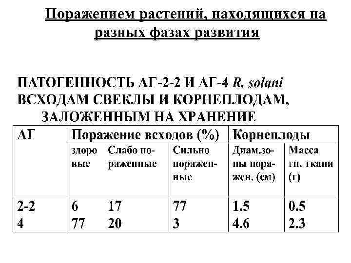 Поражением растений, находящихся на разных фазах развития 