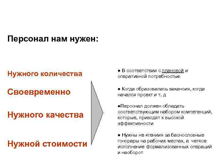 Персонал нам нужен: В соответствии с плановой и оперативной потребностью Нужного количества l Своевременно