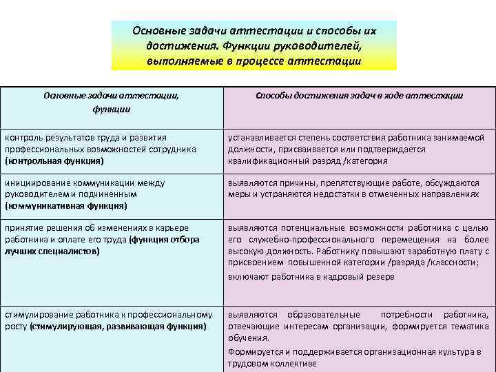 Основные задачи аттестации и способы их достижения. Функции руководителей, выполняемые в процессе аттестации Основные
