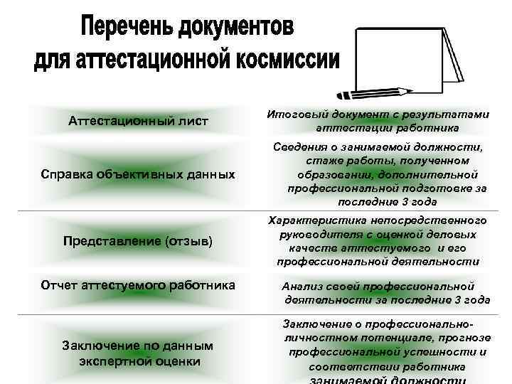 Аттестационный лист Итоговый документ с результатами аттестации работника Справка объективных данных Сведения о занимаемой