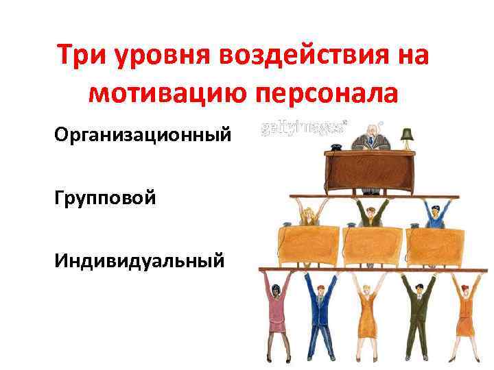 Три уровня воздействия на мотивацию персонала Организационный Групповой Индивидуальный 80 