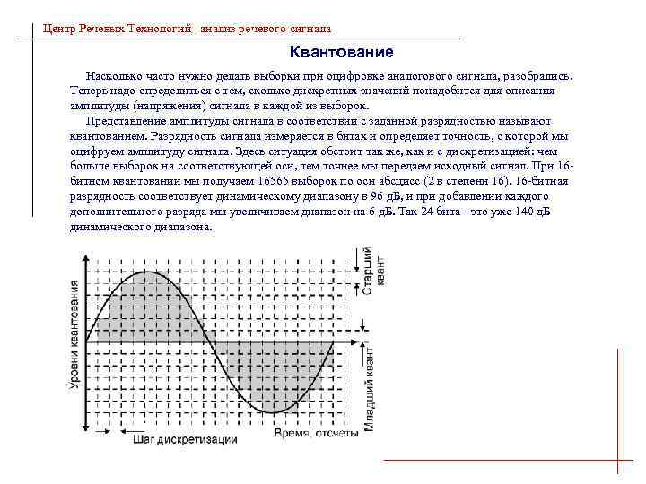 Характеристика речевых сигналов