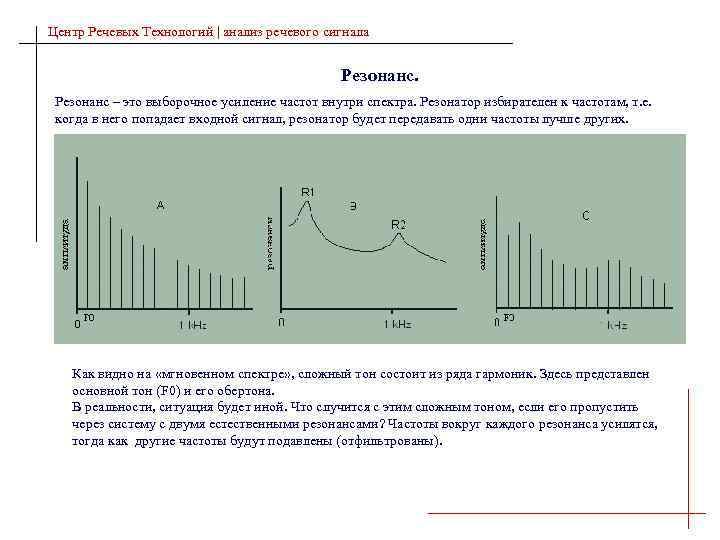 Центр Речевых Технологий | анализ речевого сигнала Резонанс – это выборочное усиление частот внутри