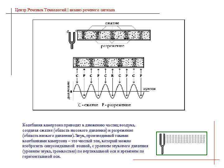 Центр Речевых Технологий | анализ речевого сигнала Колебания камертона приводят к движению частиц воздуха,