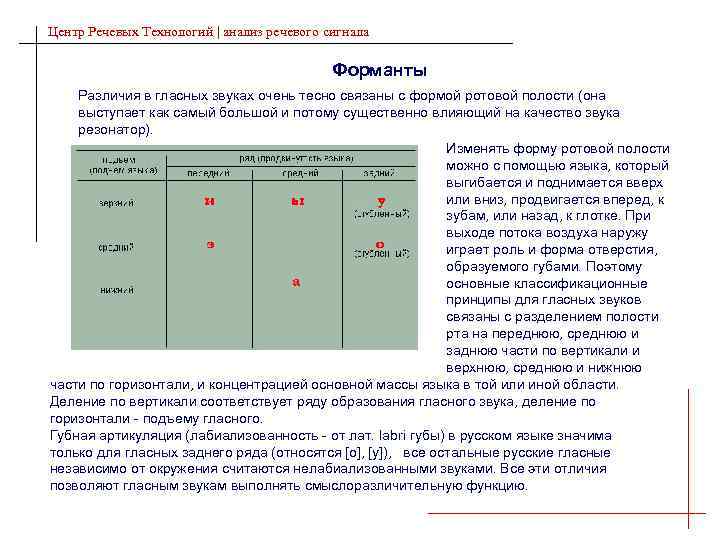 Центр Речевых Технологий | анализ речевого сигнала Форманты Различия в гласных звуках очень тесно