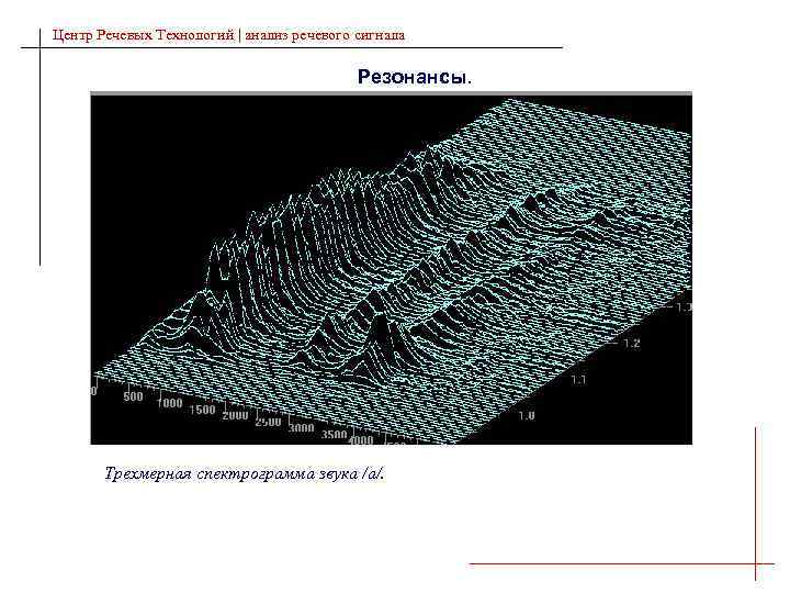 Центр Речевых Технологий | анализ речевого сигнала Резонансы. Трехмерная спектрограмма звука /а/. 