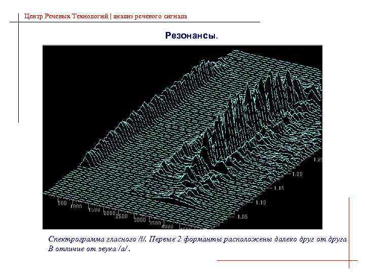 Центр Речевых Технологий | анализ речевого сигнала Резонансы. Спектрограмма гласного /i/. Первые 2 форманты