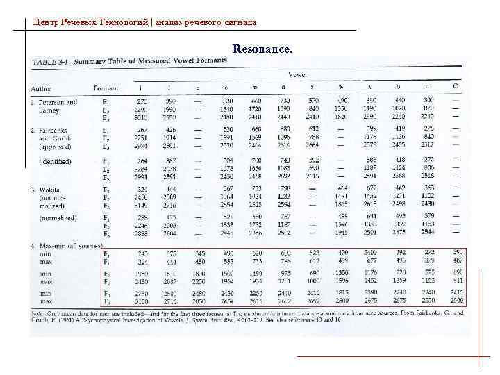 Центр Речевых Технологий | анализ речевого сигнала Resonance. 