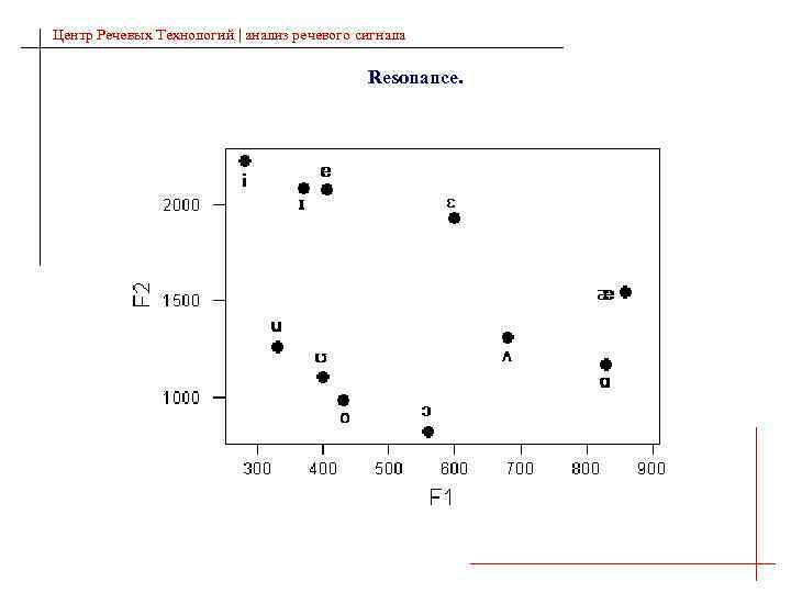 Центр Речевых Технологий | анализ речевого сигнала Resonance. 