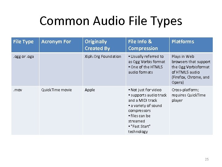 Common Audio File Types File Type Acronym For . mov Quick. Time movie File