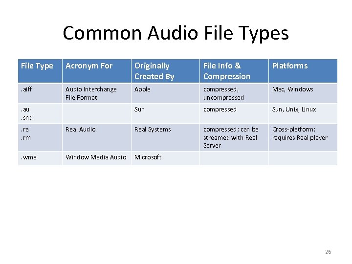 Common Audio File Types File Type Acronym For Originally Created By File Info &