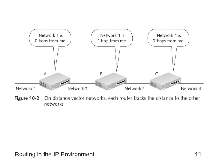 Routing in the IP Environment 11 