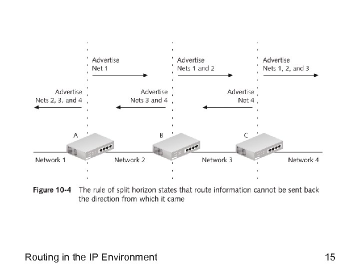 Routing in the IP Environment 15 