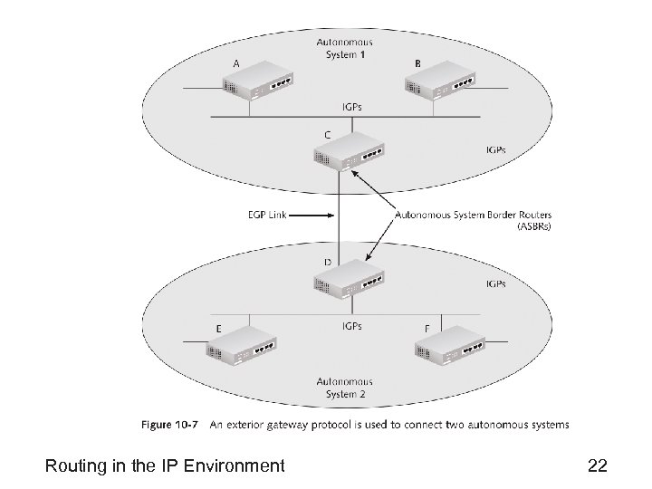 Routing in the IP Environment 22 