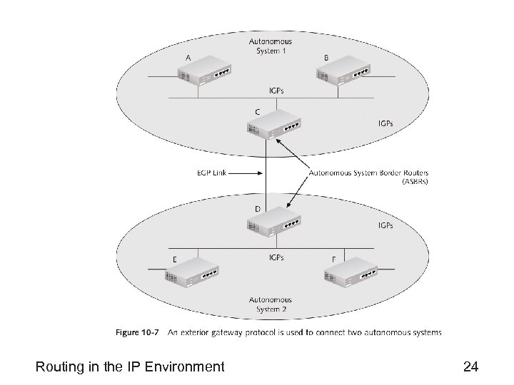 Routing in the IP Environment 24 