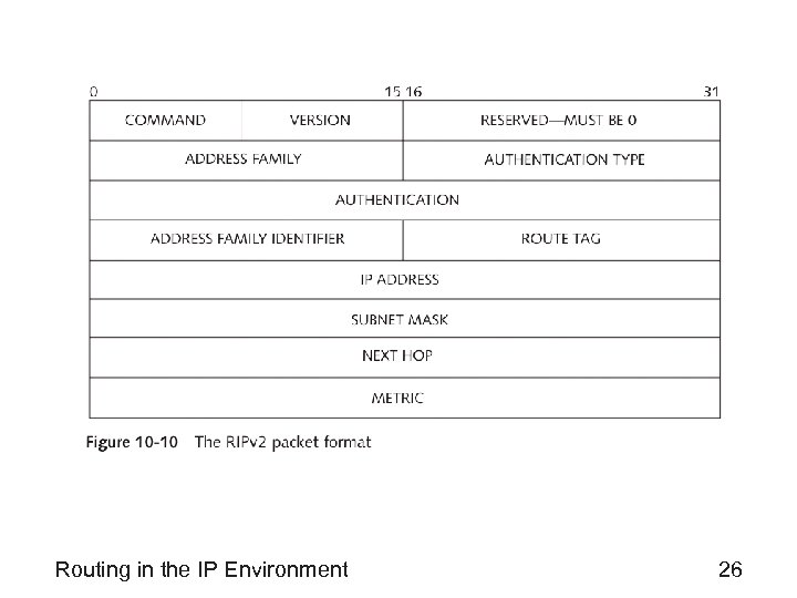 Routing in the IP Environment 26 