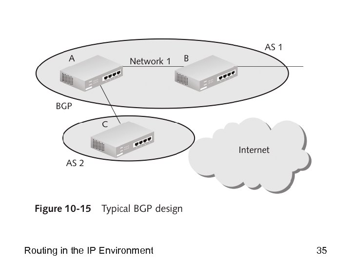 Routing in the IP Environment 35 