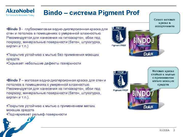 Bindo – cистема Pigment Prof • Bindo 3 - глубокоматовая водно-дисперсионная краска для стен