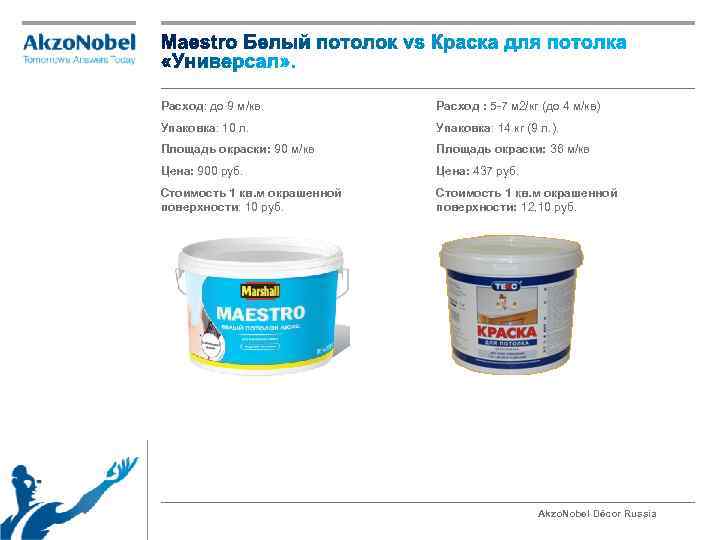 Расход: до 9 м/кв. Расход : 5 -7 м 2/кг (до 4 м/кв) Упаковка: