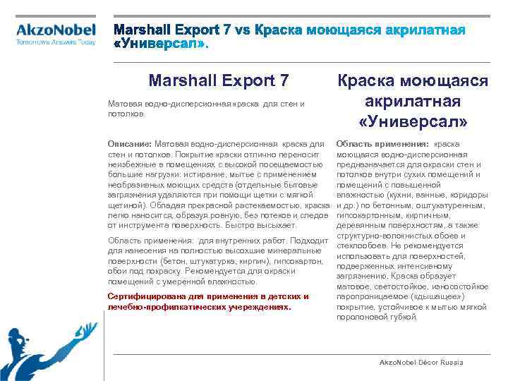 Marshall Export 7 Матовая водно-дисперсионная краска для стен и потолков. Краска моющаяся акрилатная «Универсал»