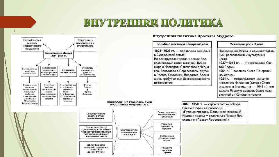 ВНУТРЕННЯЯ ПОЛИТИКА 