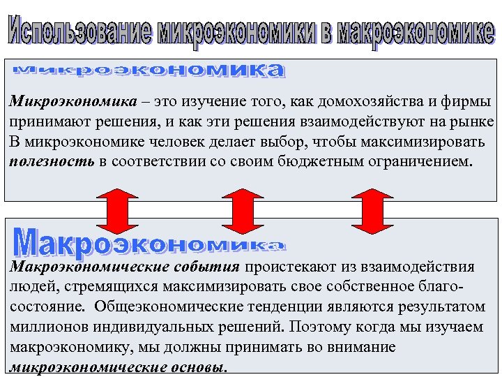 Микроэкономика – это изучение того, как домохозяйства и фирмы принимают решения, и как эти