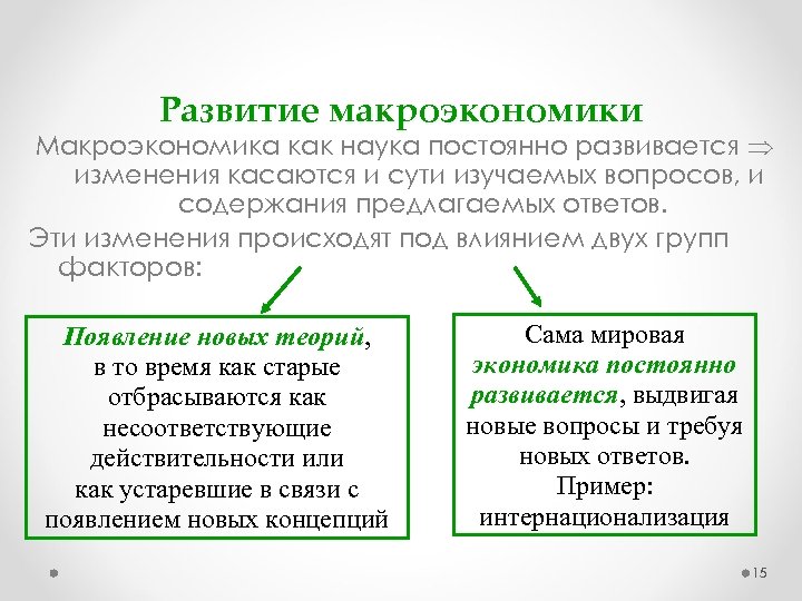 Развитие макроэкономики Макроэкономика как наука постоянно развивается изменения касаются и сути изучаемых вопросов, и