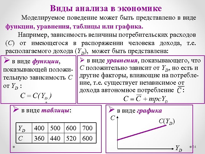 Уравнение функции спроса уравнение функции предложения. Виды уравнений функций. Независимые и зависимые величины график. Зависимости в макроэкономике. Разбор уравнения функции.