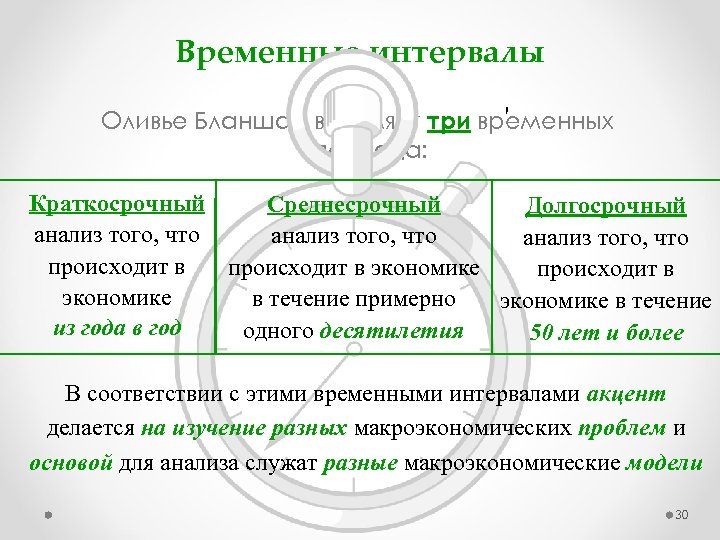 Временные интервалы ' Оливье Бланшар выделяет три временных периода: Краткосрочный Среднесрочный Долгосрочный анализ того,