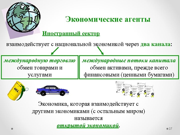 Экономические агенты Иностранный сектор взаимодействует с национальной экономикой через два канала: канала международную торговлю