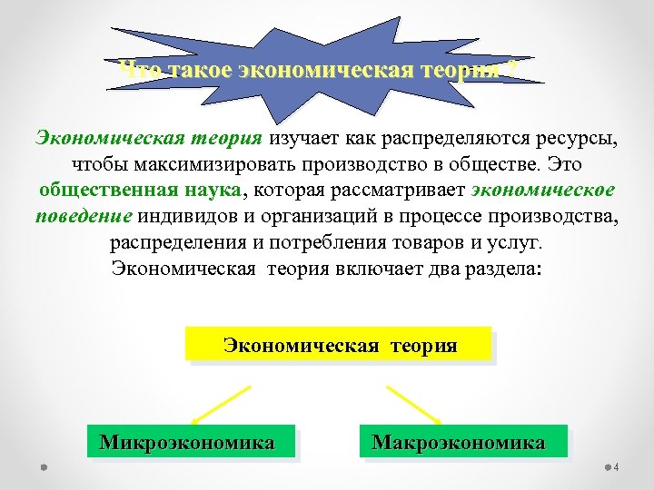 Теория рассматривает. Экономическая теория. Экономическая теория изучает хозяйственное поведение людей. Экономическая теория изучает технологию производственных процессов. Экономическое поведение индивидов в рамках формальных институтов.